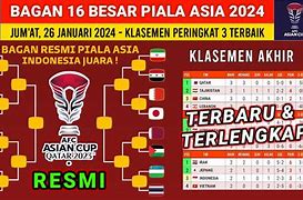 Piala Afc Asia Klasemen