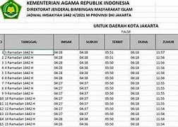 Waktu Subuh Hari Ini Jakarta Utara